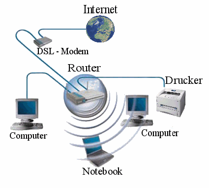  on Wireless Lan Router1
